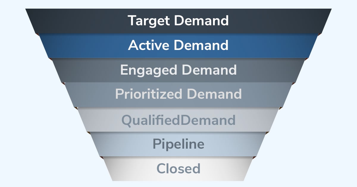 Blog-funnel-Artboard 1