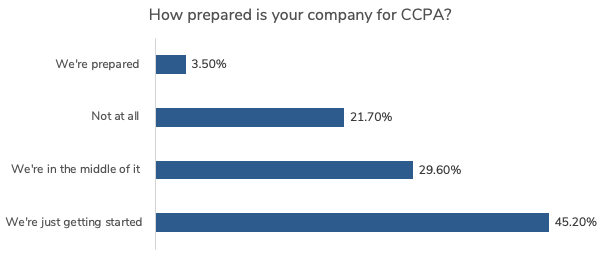 CCPA -1